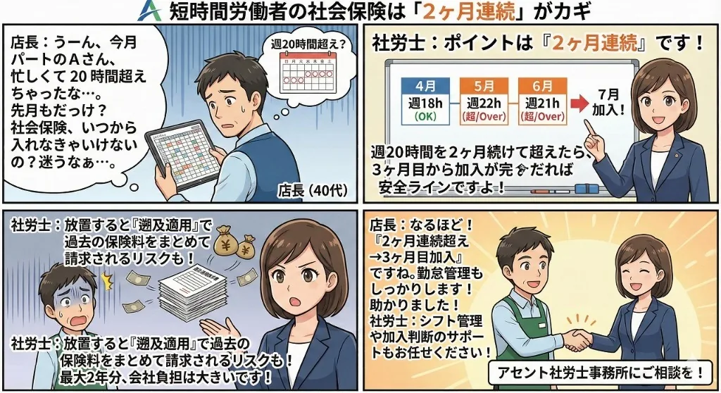 短時間労働者の社会保険と2か月連続ルール