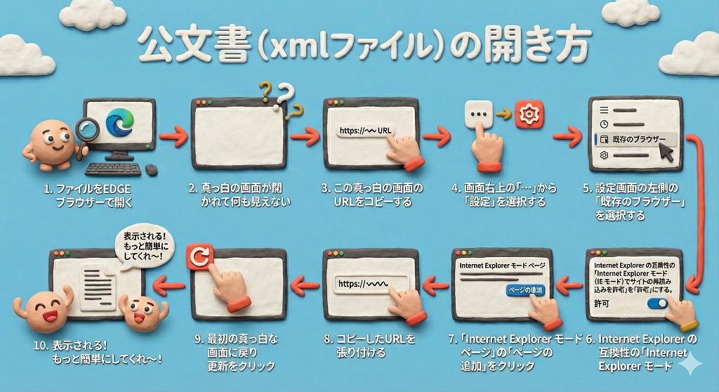 公文書（xmlファイル）が真っ白で開けないときの対処法